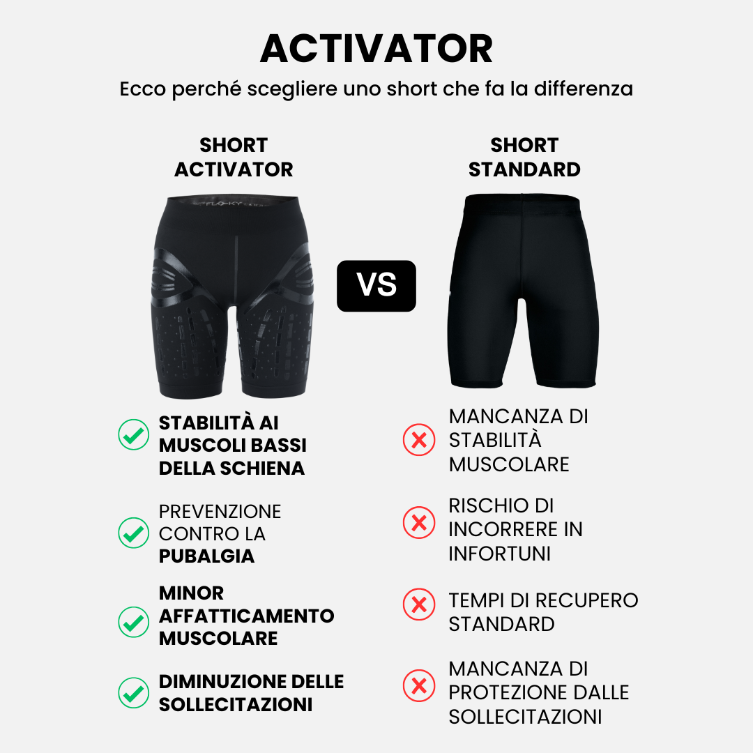 Shorts ACTIVATOR
